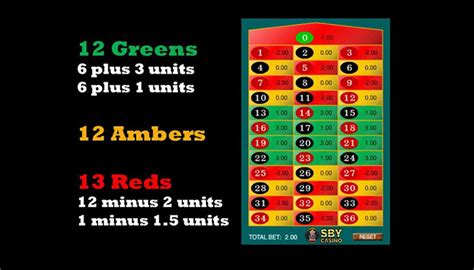 √ Rumus Rolet 36 Angka: Cara Jitu Menang Rolet.